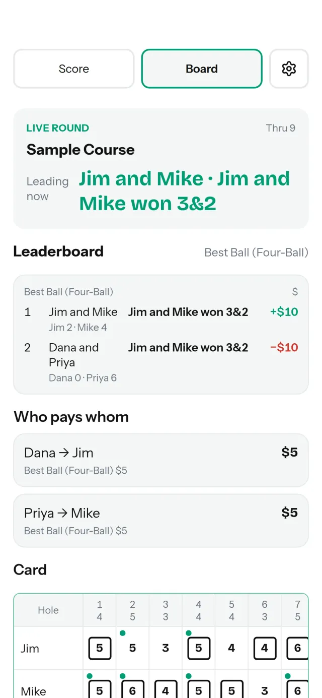 Best ball leaderboard showing Jim and Mike winning 3&2 over Dana and Priya, with the payouts and the hole by hole scorecard
