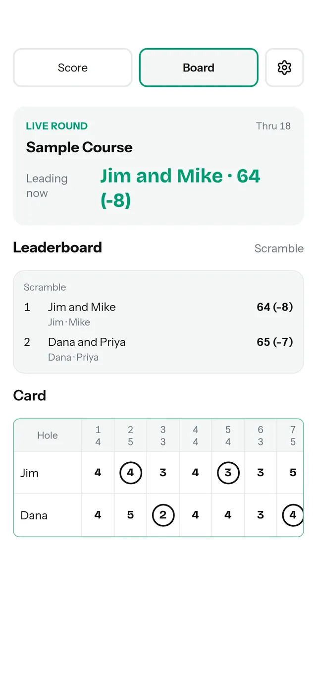 Picnic’s board for a two-person scramble: Jim and Mike lead on 64 net, with each team’s score on the card.